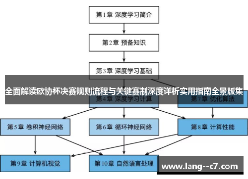 全面解读欧协杯决赛规则流程与关键赛制深度详析实用指南全景版集