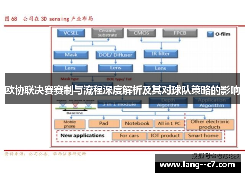 欧协联决赛赛制与流程深度解析及其对球队策略的影响