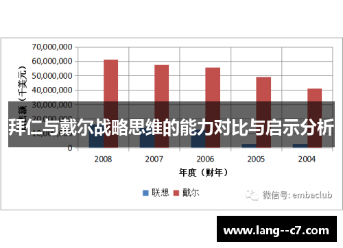 拜仁与戴尔战略思维的能力对比与启示分析