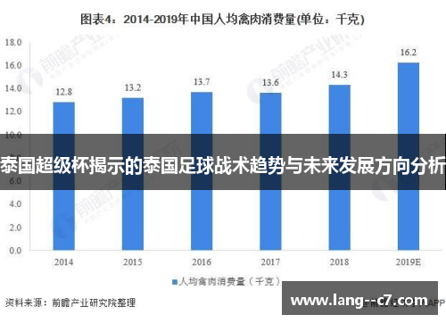 泰国超级杯揭示的泰国足球战术趋势与未来发展方向分析