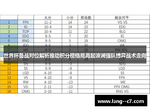 世界杯备战对位解析推动积分榜格局再起波澜强队博弈战术走向