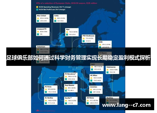 足球俱乐部如何通过科学财务管理实现长期稳定盈利模式探析