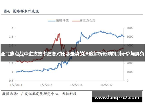 亚冠焦点战中进攻效率演变对比赛走势的深度解析影响机制研究与胜负